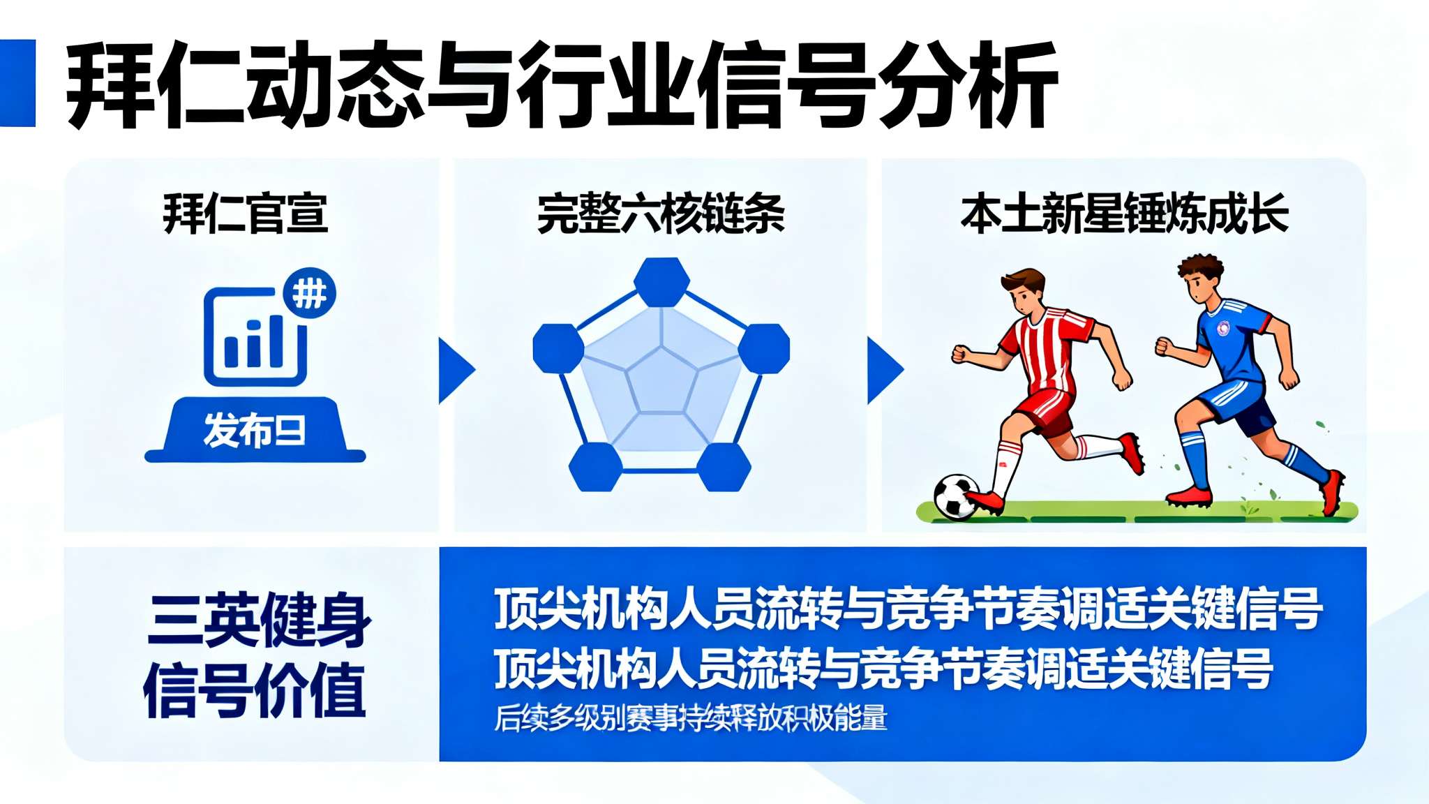 拜仁官方：帕夫洛维奇、穆夏拉、阿方索均已完成个人训练